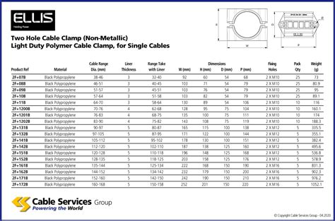 electrical box cable clamps|cable clamp connector size chart.